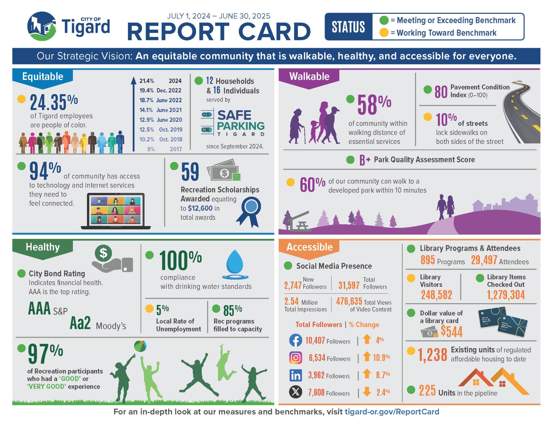 Report Card 2025