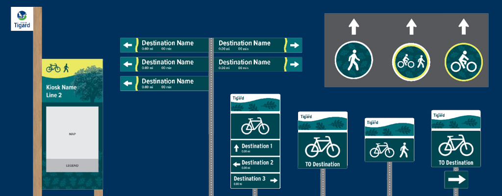 Example designs for Tigard wayfinding signs, including pedestrian and bicycle directional signs, destination markers, and a kiosk map display. Signs show arrows, walking and biking icons, and placeholder text for destinations and distances.